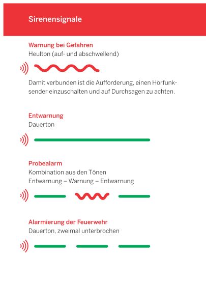 warntag02